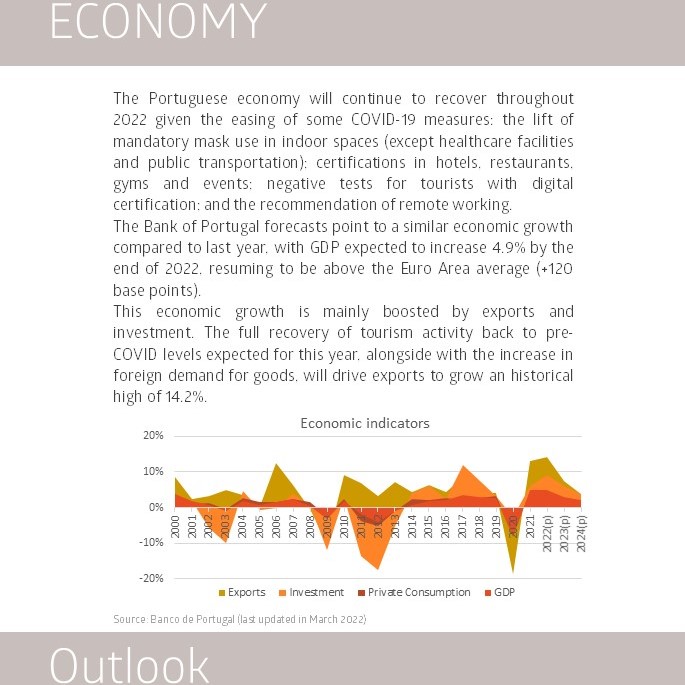 Worx Outlook Office Market Lisbon Q1 2022 Economy