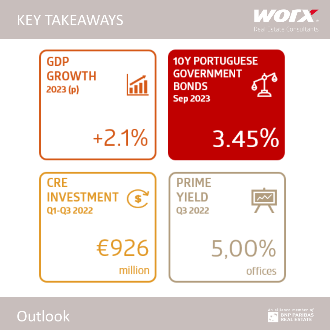 Outlook Q3 2023