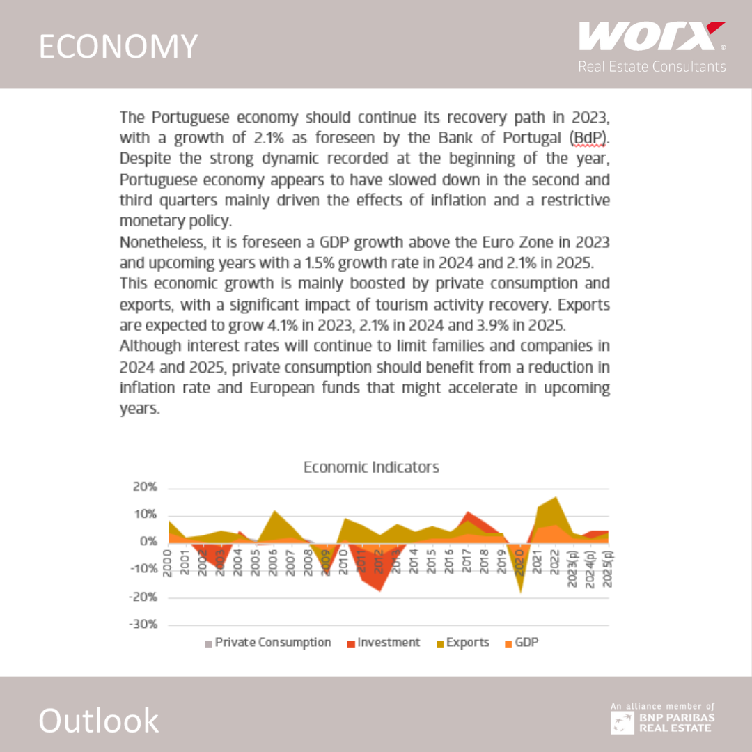 Outlook Q3 2023
