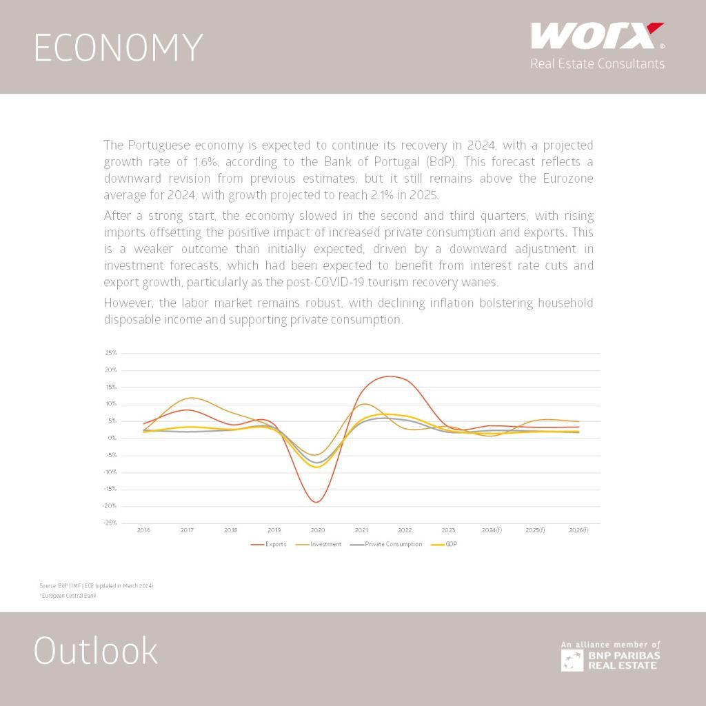 Outlook Economy Investment Q3