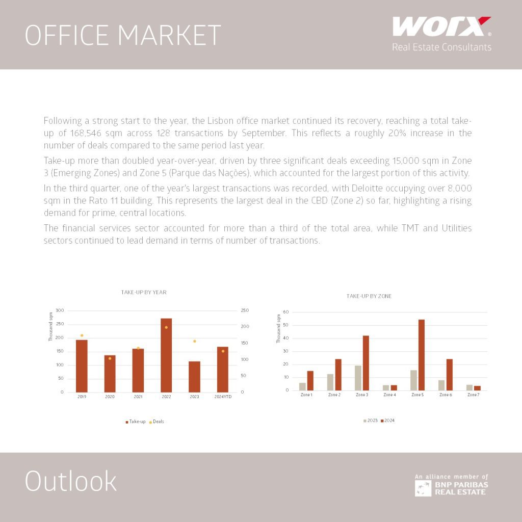 OUTLOOKS Q3 2024