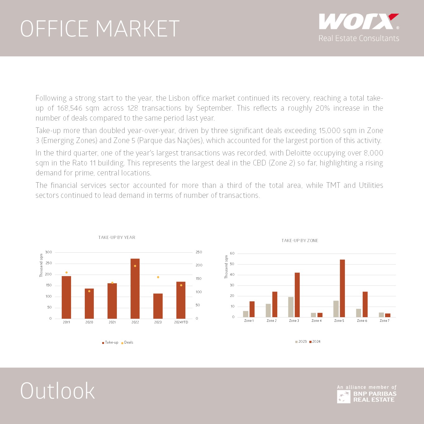 OUTLOOKS Q3 2024