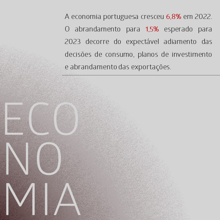 wmarket review year-end 2022-2023 economia